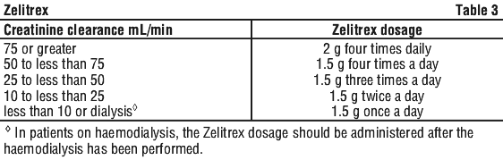 ZELITR03.gif