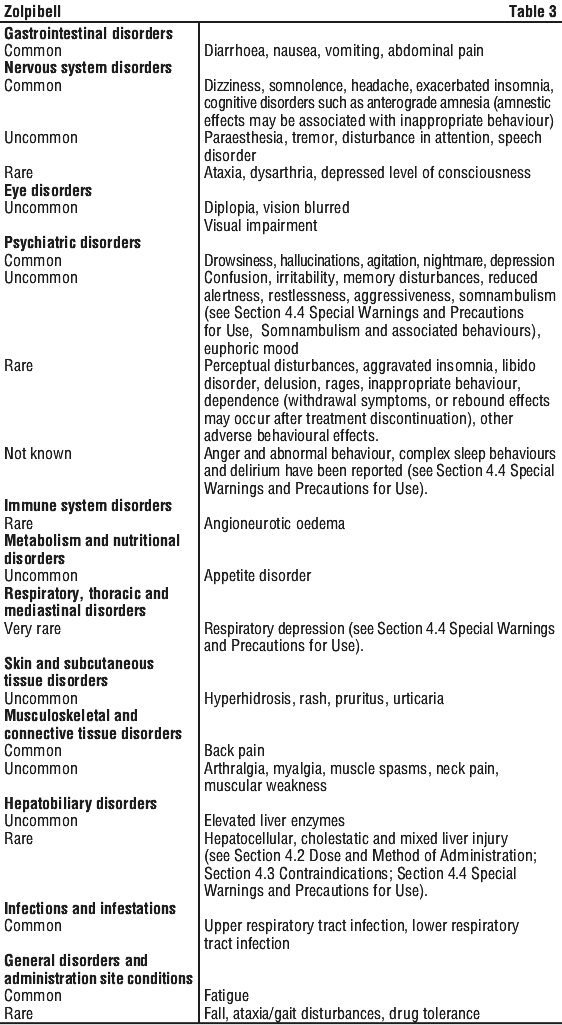 ZOLPIB03.gif