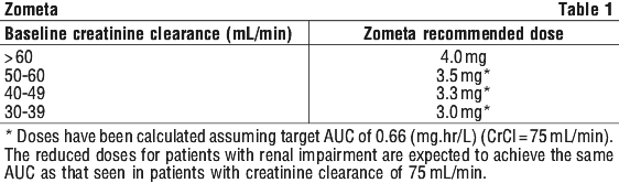 ZOMETA01.gif