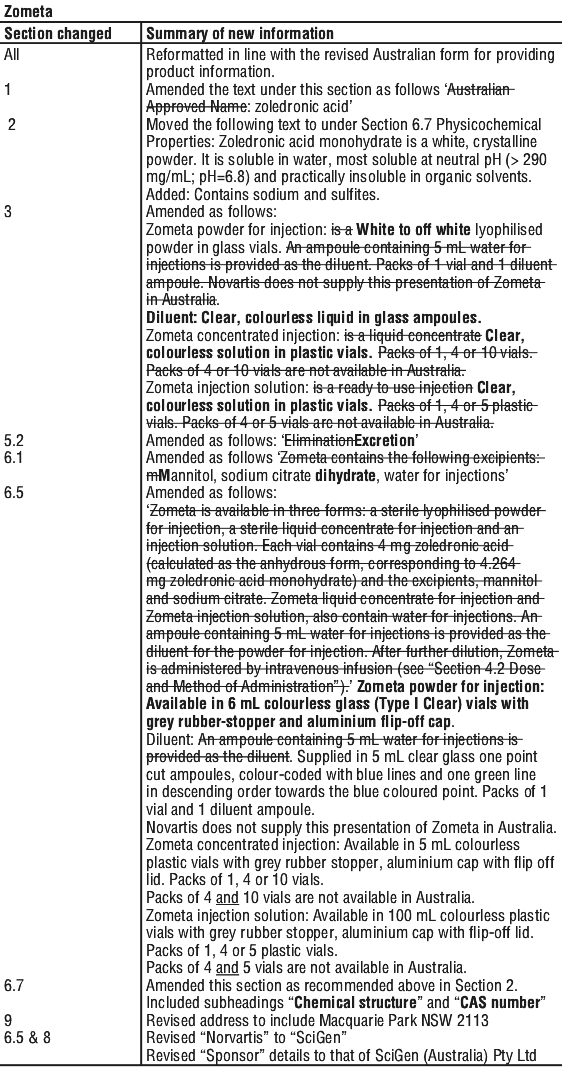 ZOMETAST.gif