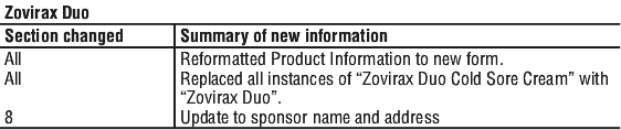 ZOVIDUST.gif