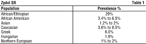 ZYDOSR01.gif