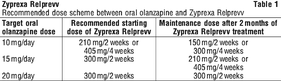 ZYPREL01.gif