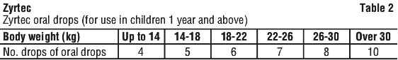 ZYRTEC02.gif