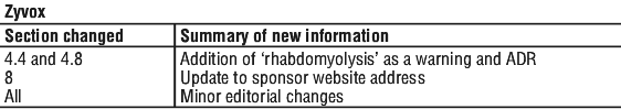 ZYVOXST.gif